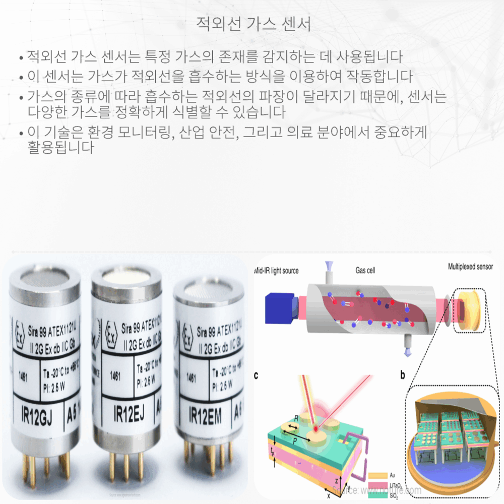 적외선 가스 센서