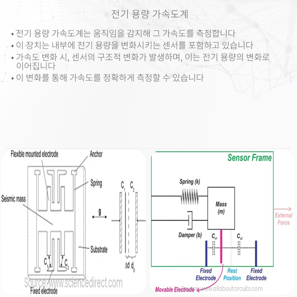 전기 용량 가속도계
