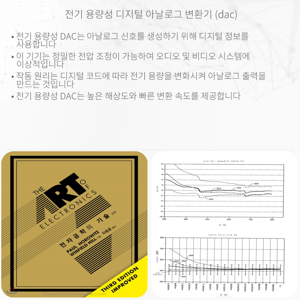 전기 용량성 디지털-아날로그 변환기 (DAC)
