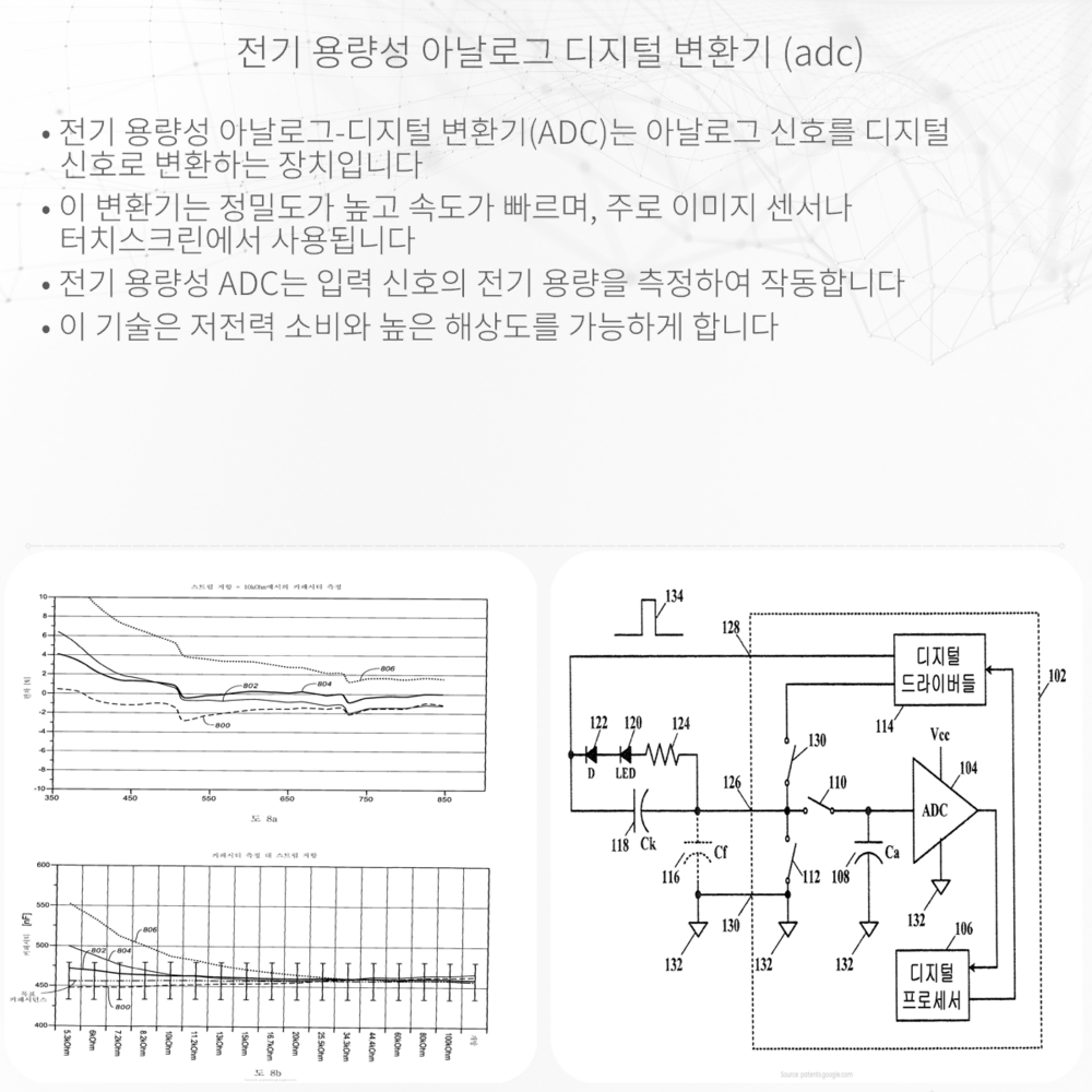 전기 용량성 아날로그-디지털 변환기 (ADC)