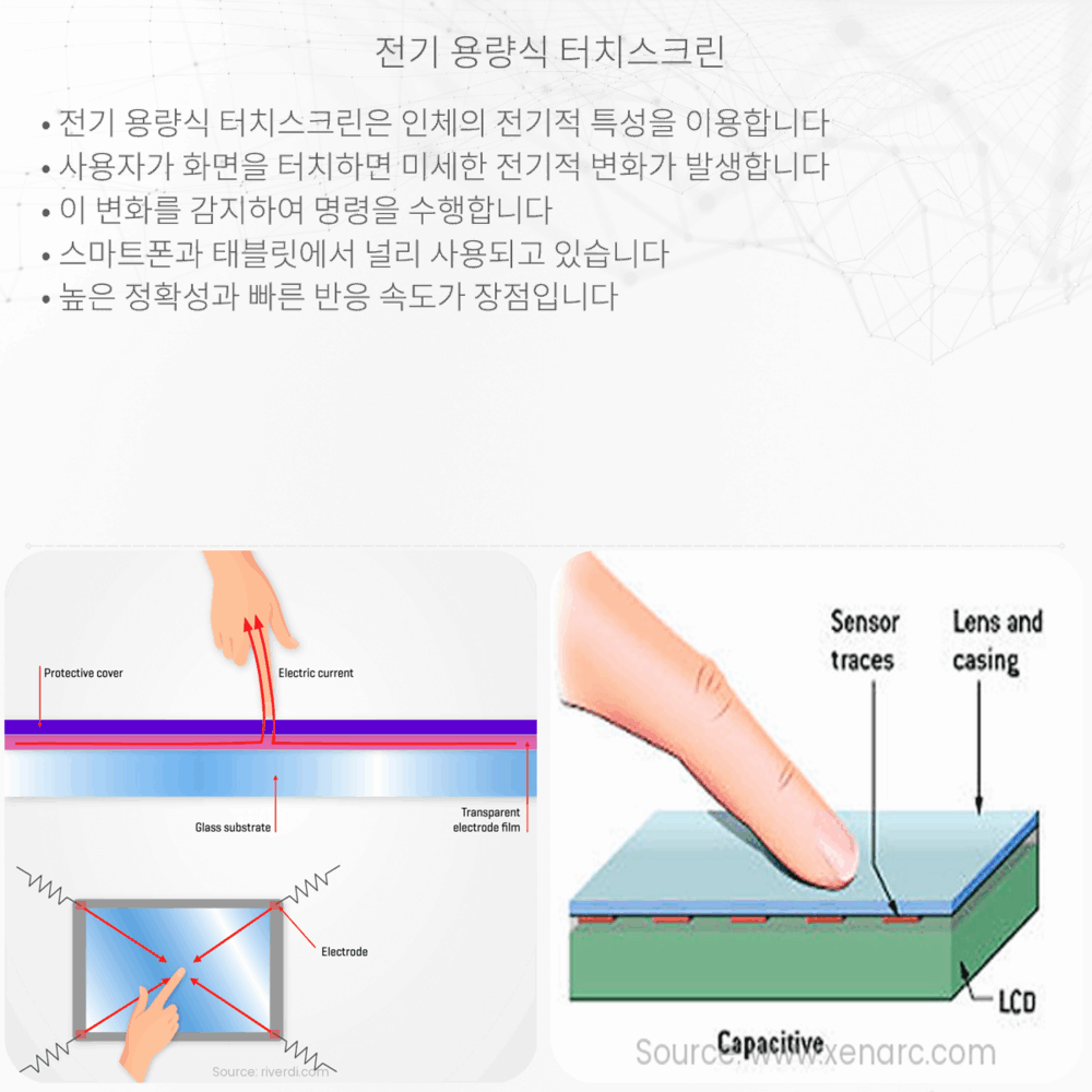 전기 용량식 터치스크린