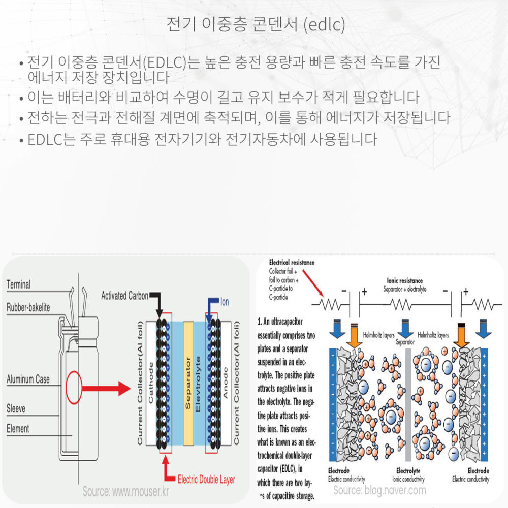 전기 이중층 콘덴서 (EDLC)
