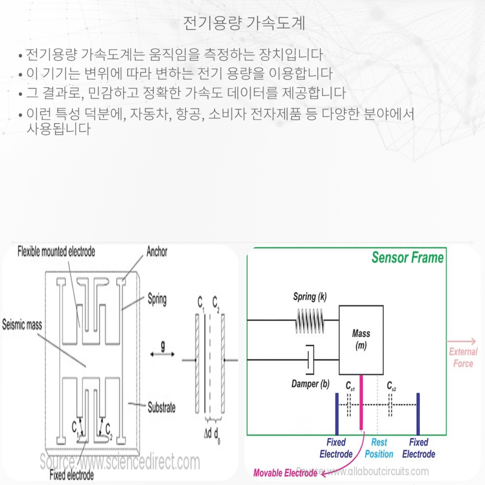 전기용량 가속도계
