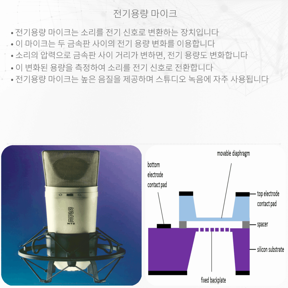 전기용량 마이크