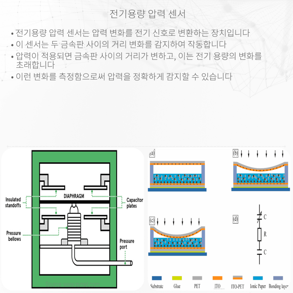 전기용량 압력 센서