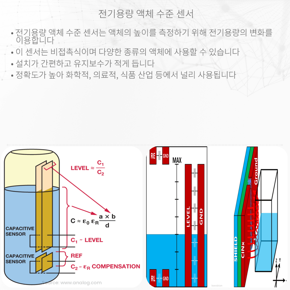 전기용량 액체 수준 센서
