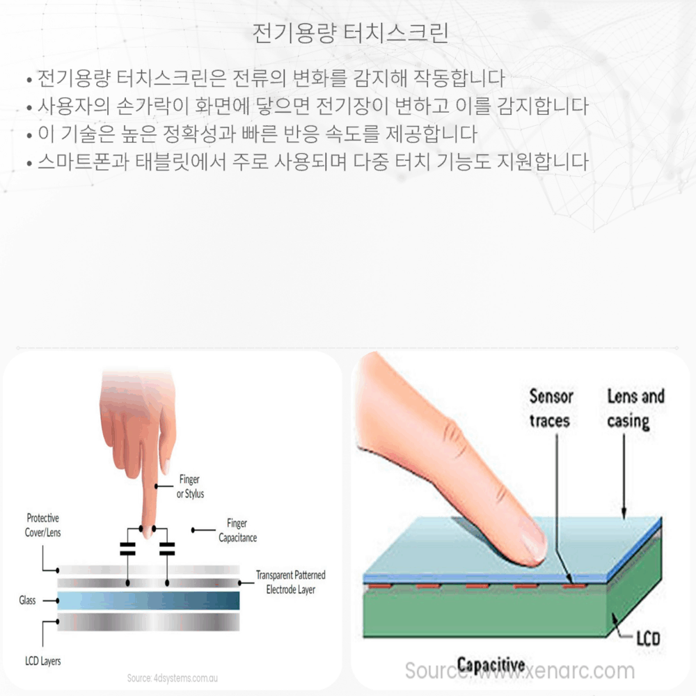 전기용량 터치스크린