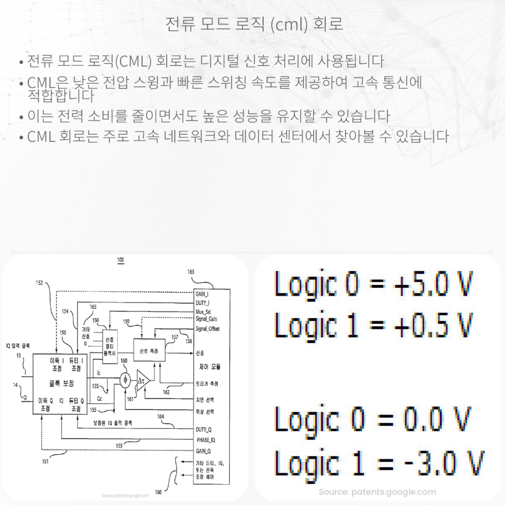 전류 모드 로직 (CML) 회로