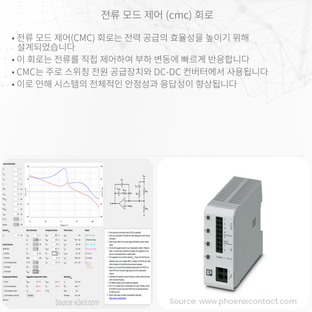전류 모드 제어 (CMC) 회로