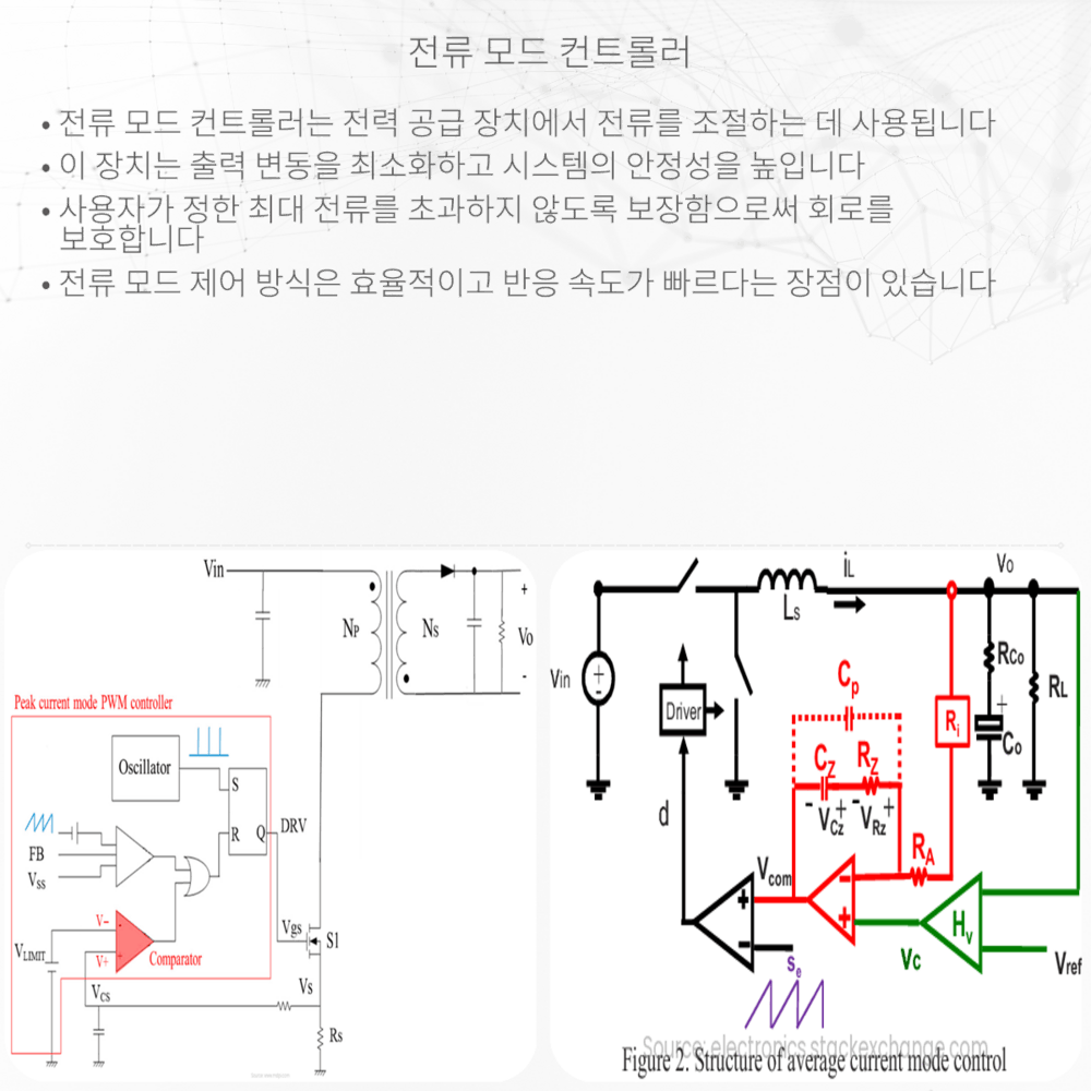 전류 모드 컨트롤러