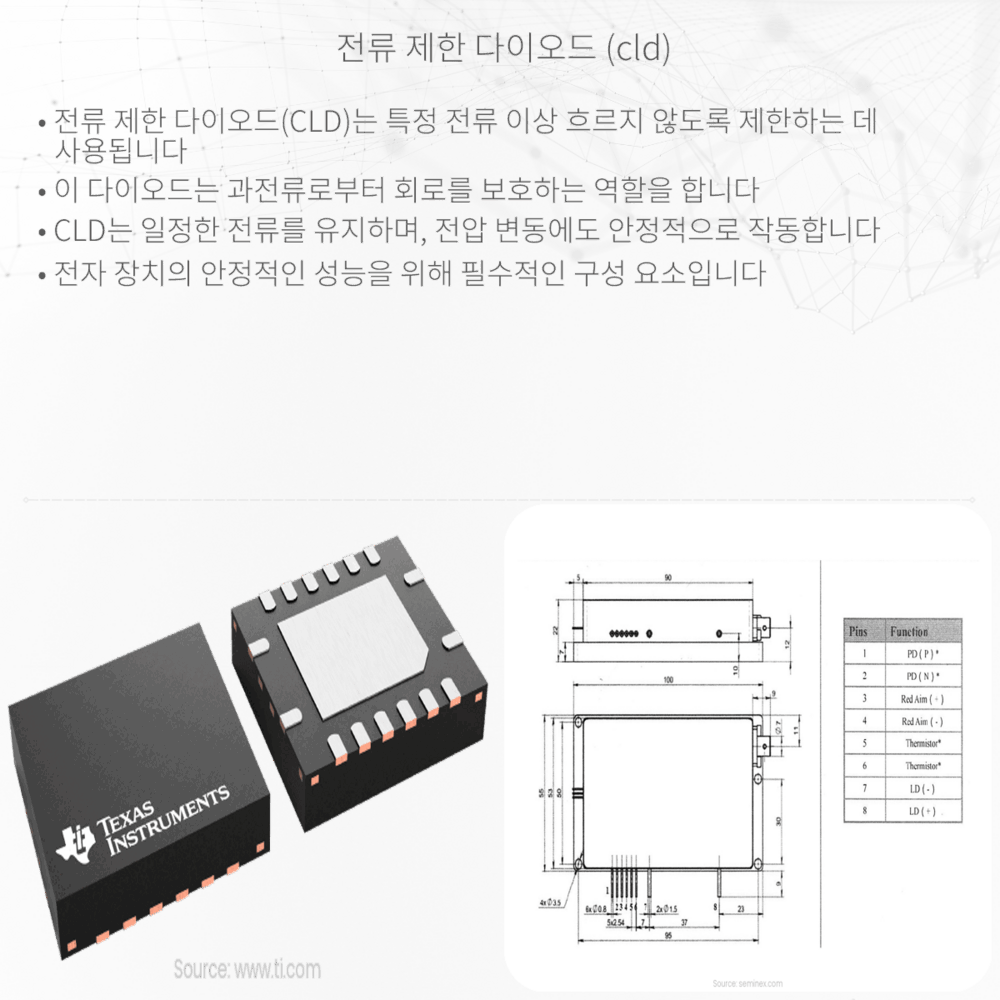 전류 제한 다이오드 (CLD)