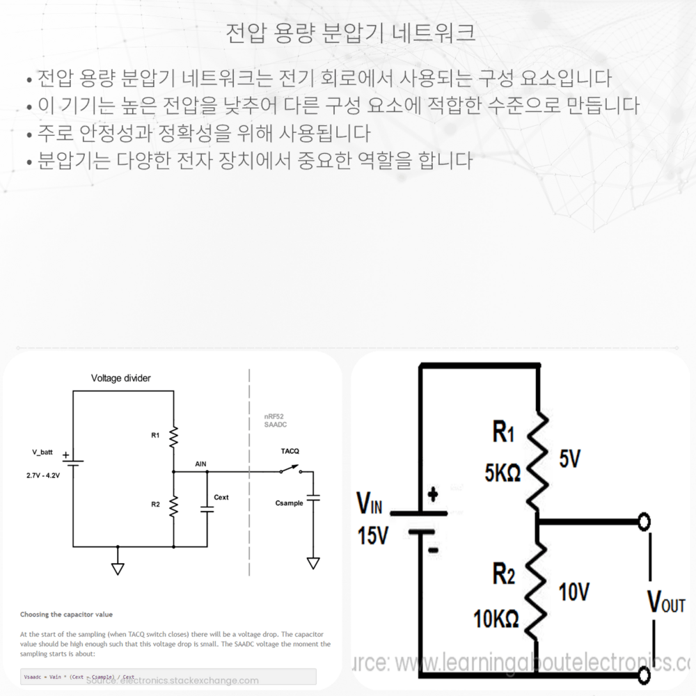 전압 용량 분압기 네트워크