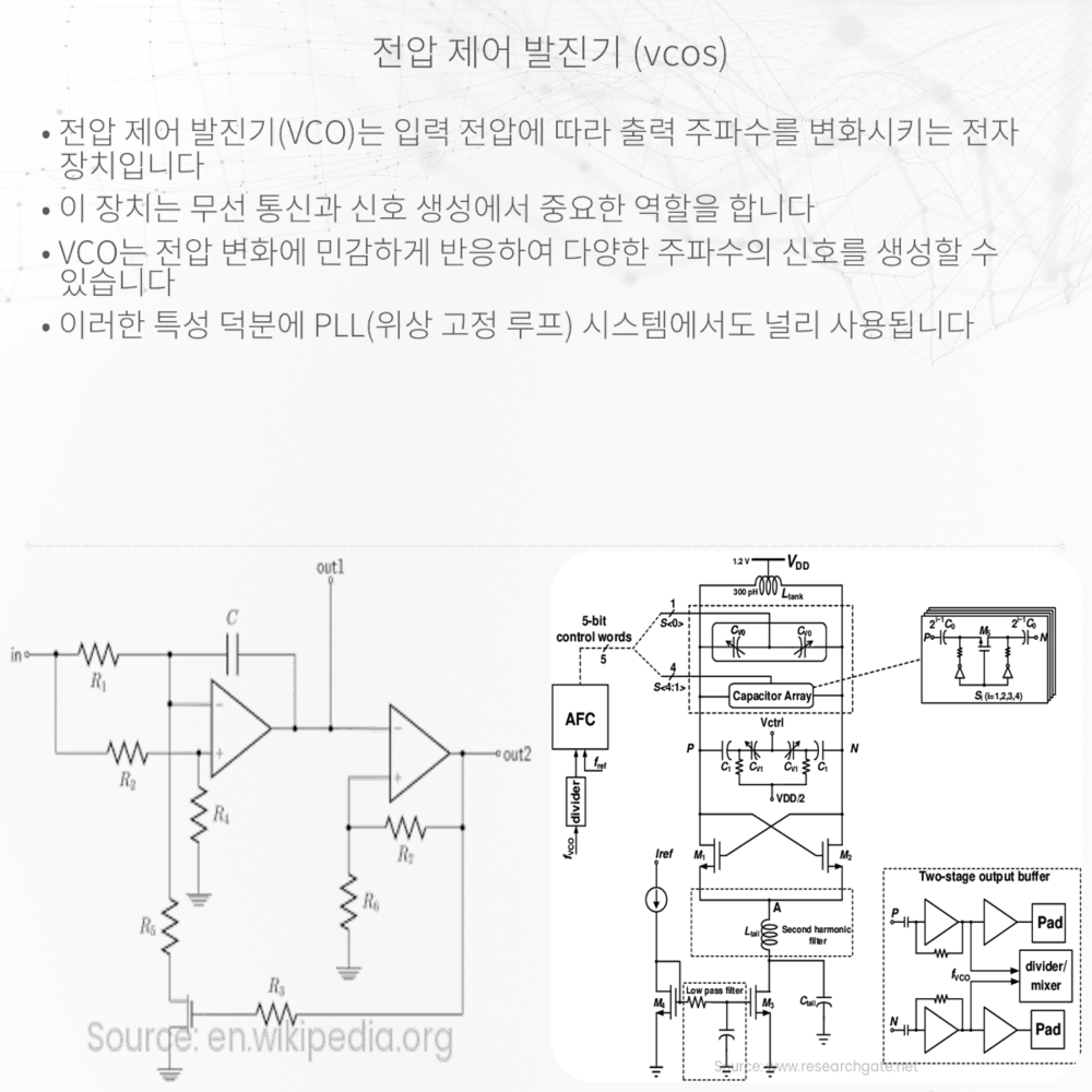 전압 제어 발진기 (VCOs)