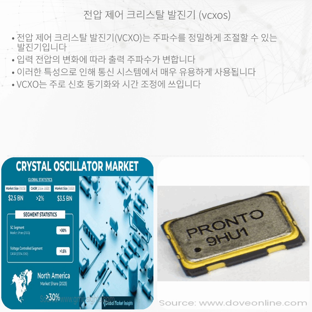 전압 제어 크리스탈 발진기 (VCXOs)