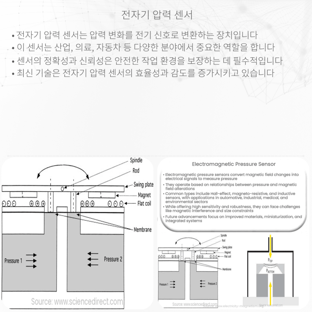 전자기 압력 센서