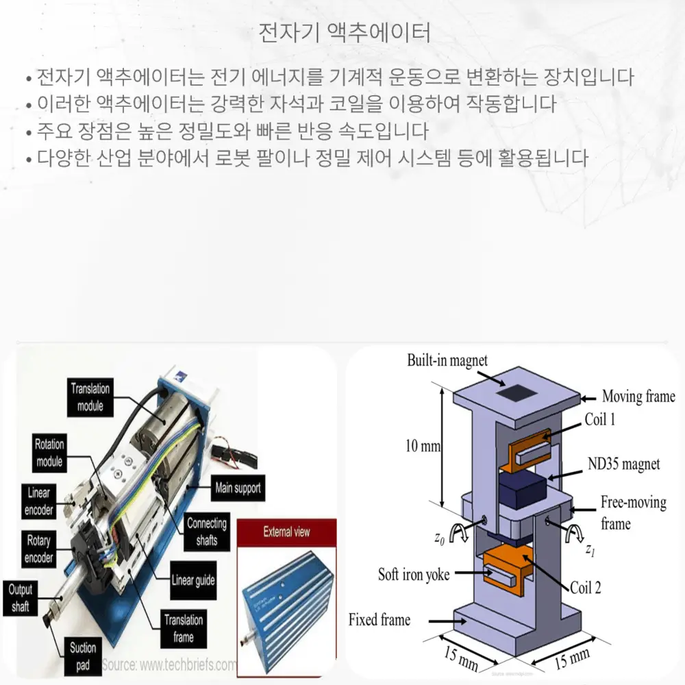 전자기 액추에이터