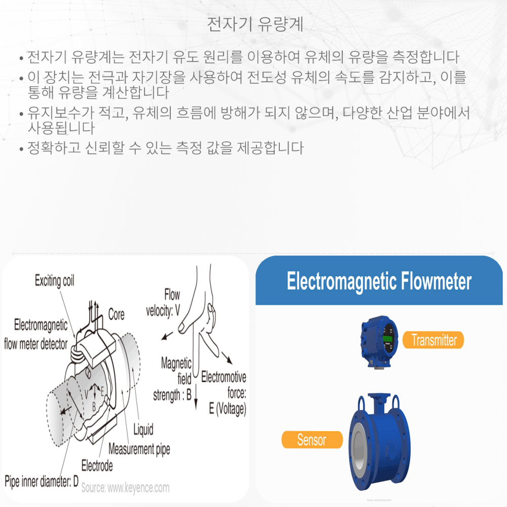 전자기 유량계