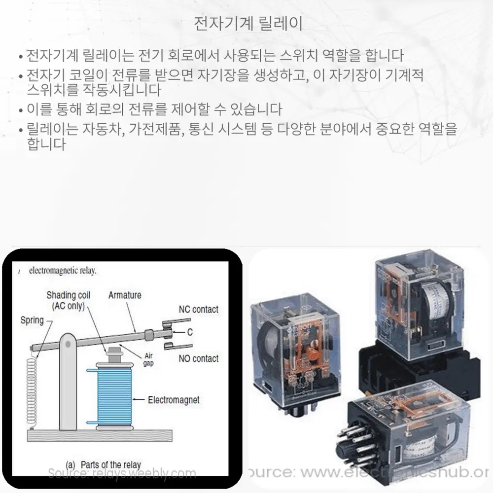 전자기계 릴레이