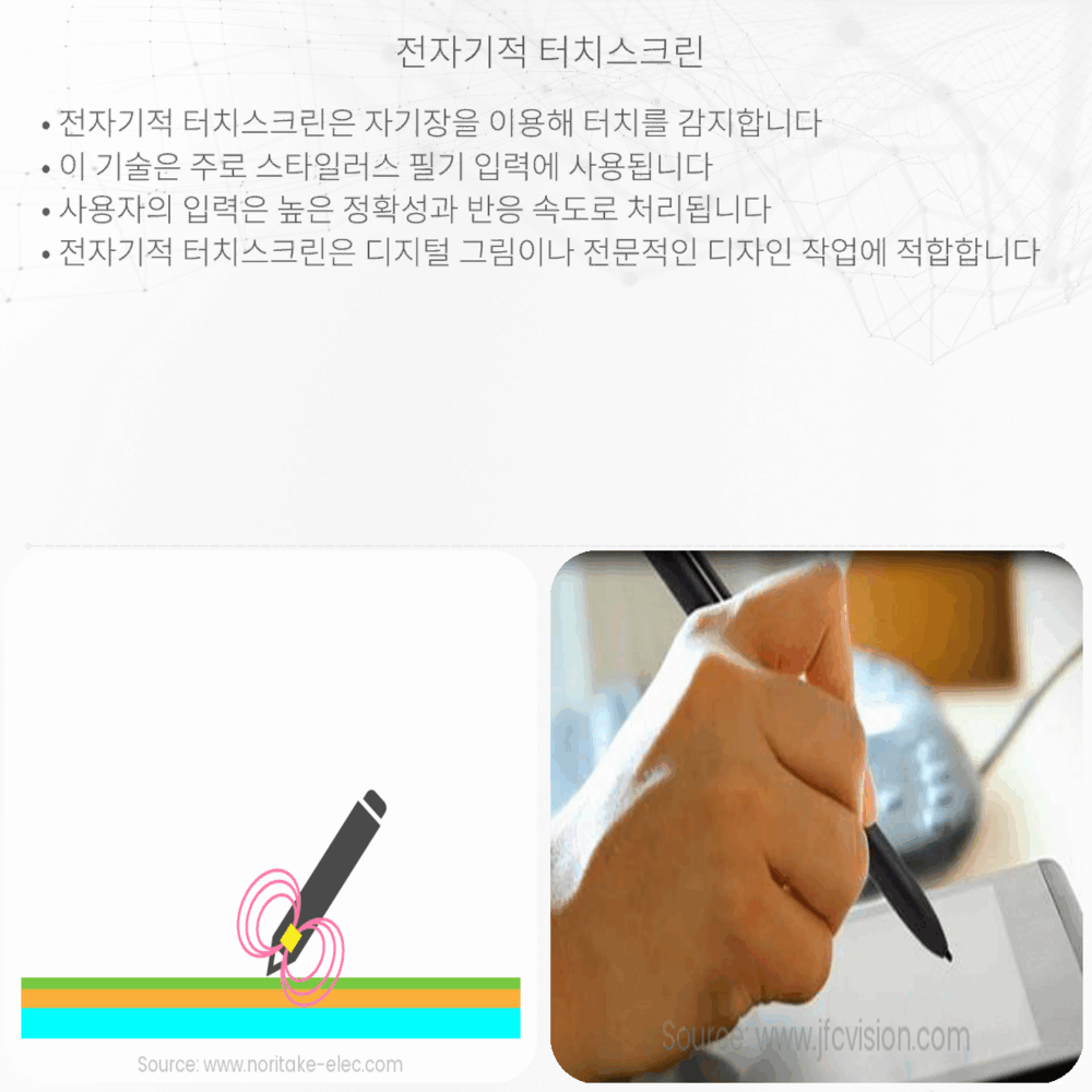 전자기적 터치스크린
