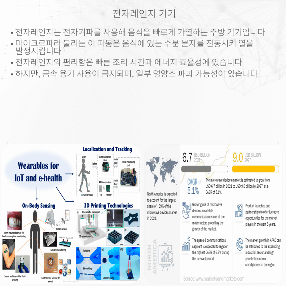 전자레인지 기기