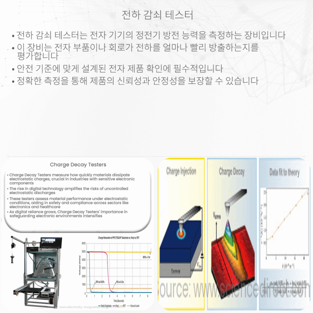 전하 감쇠 테스터