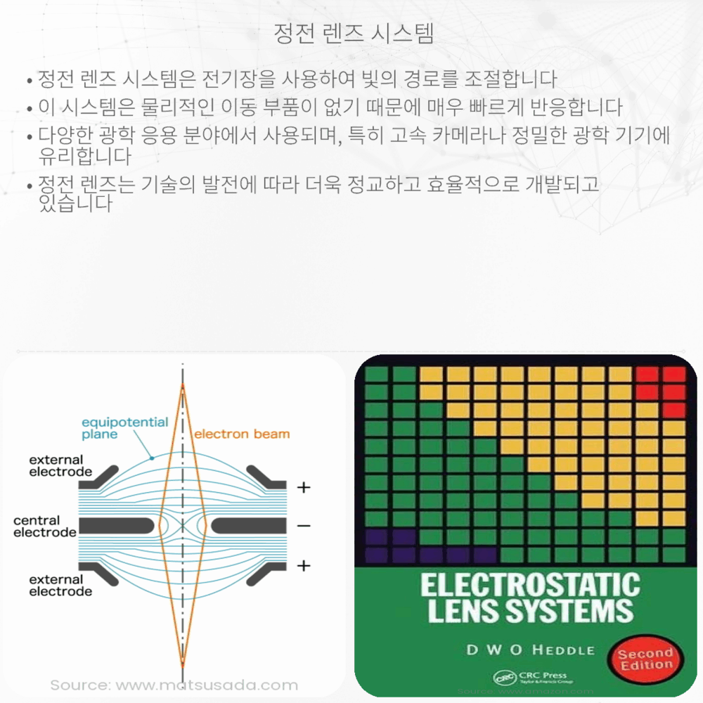 정전 렌즈 시스템