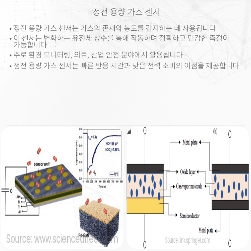 정전 용량 가스 센서