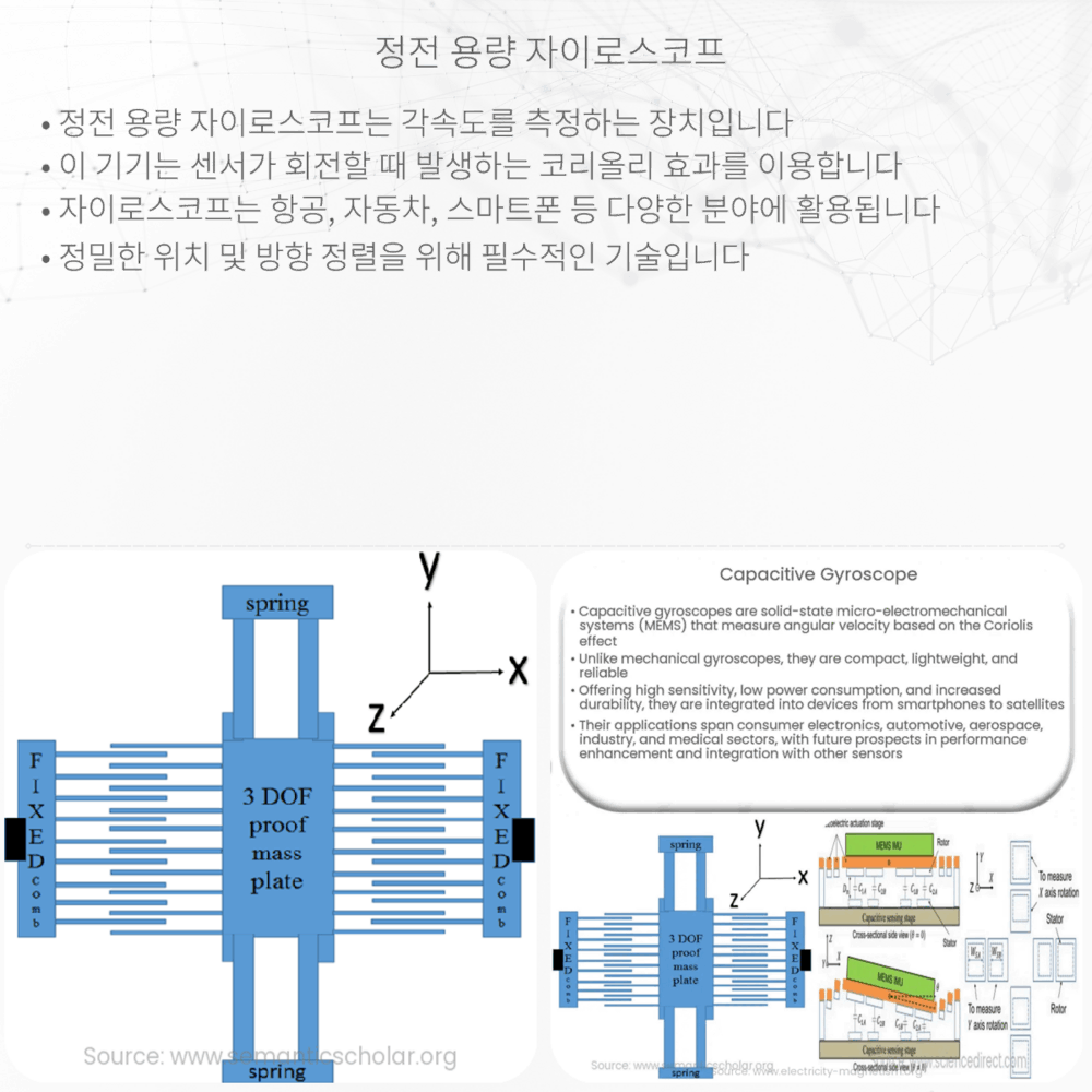 정전 용량 자이로스코프