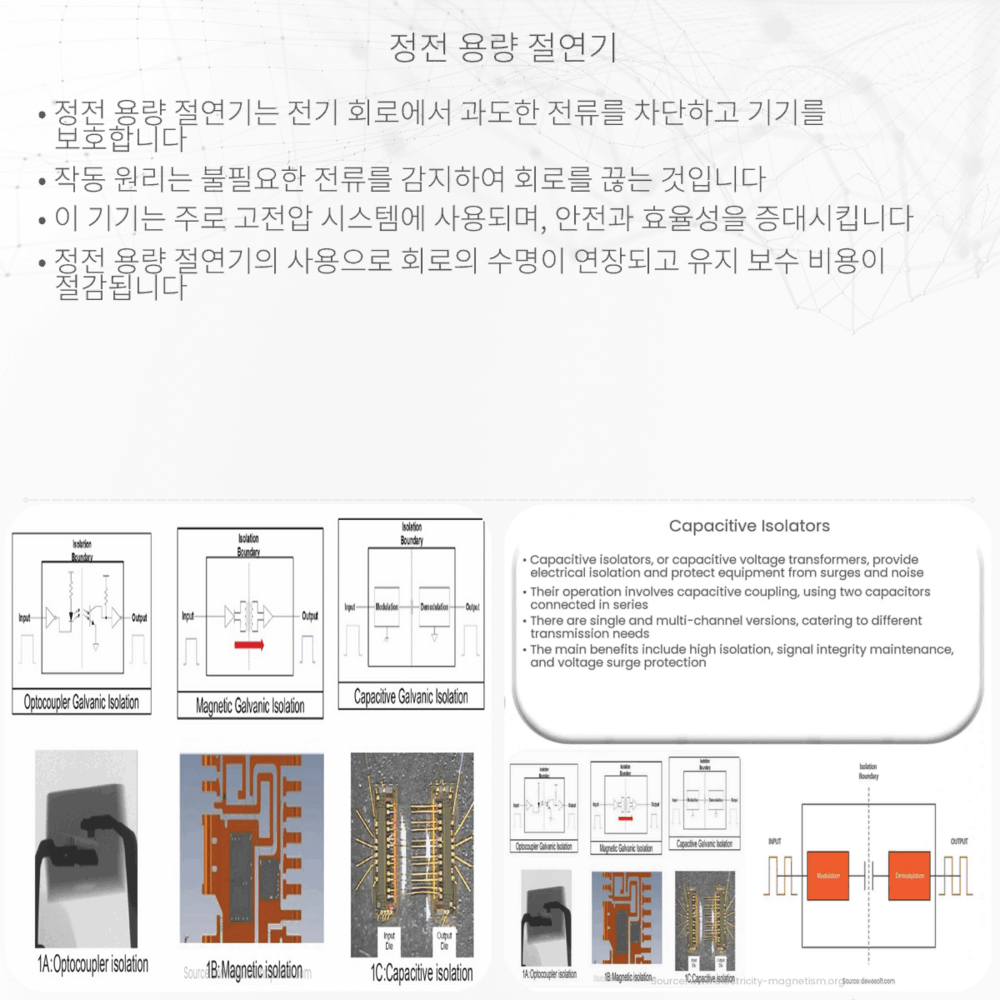 정전 용량 절연기