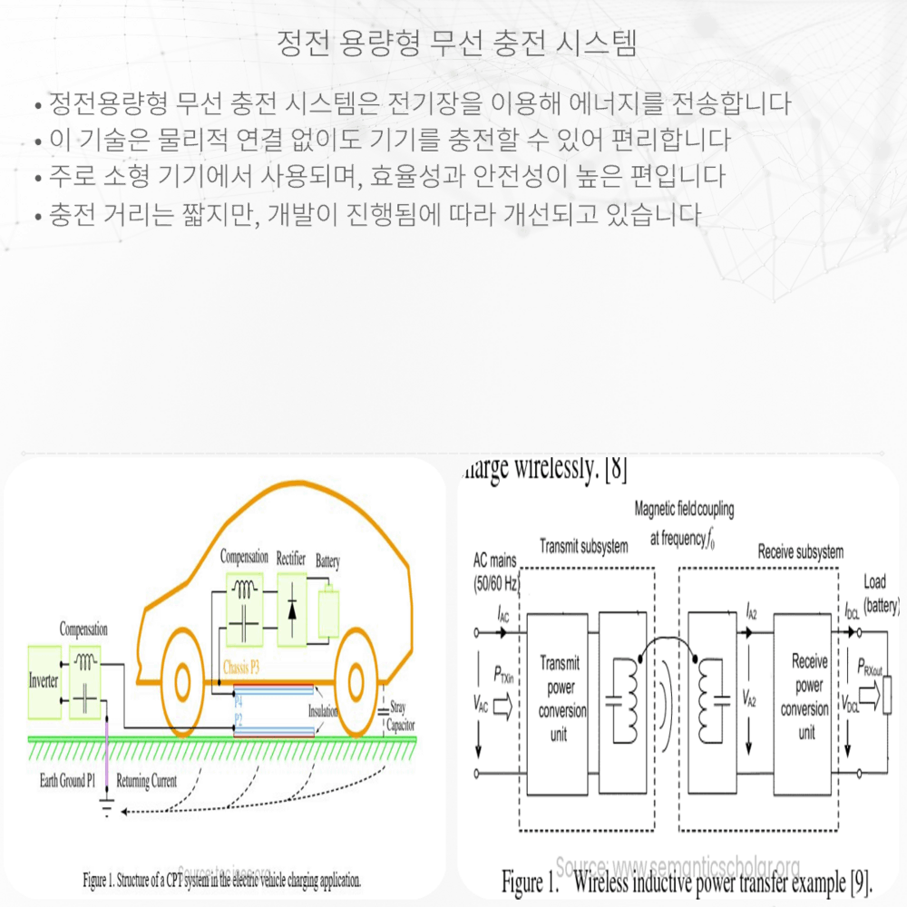 정전 용량형 무선 충전 시스템