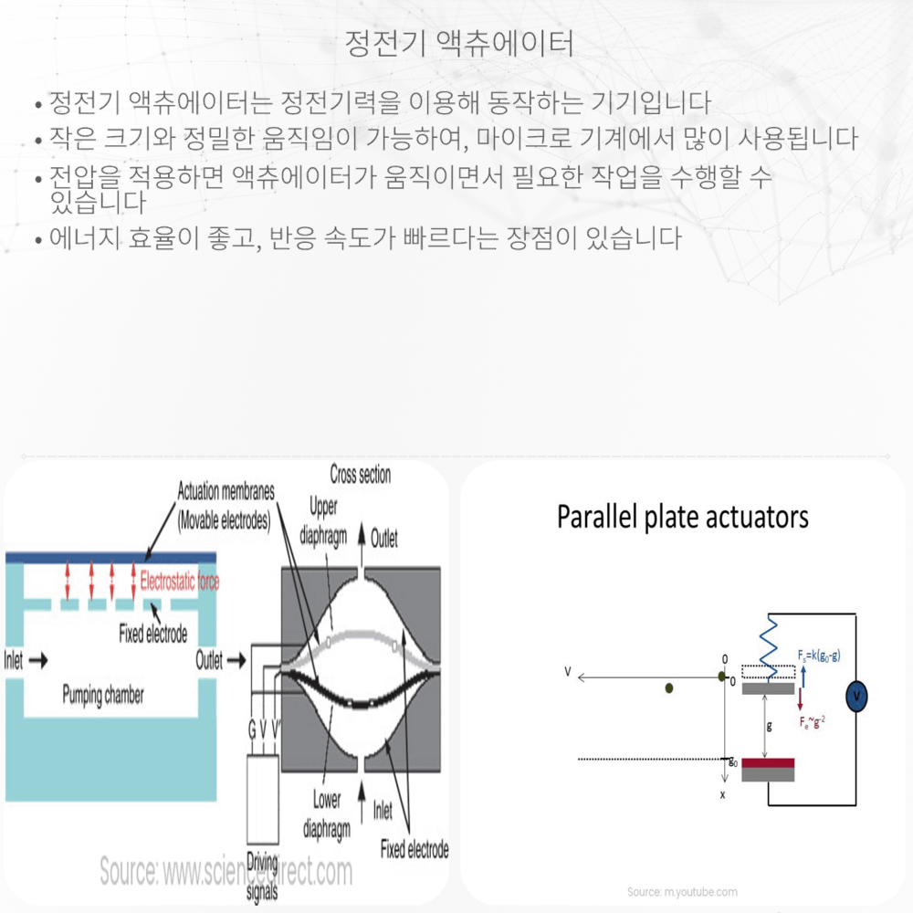 정전기 액츄에이터