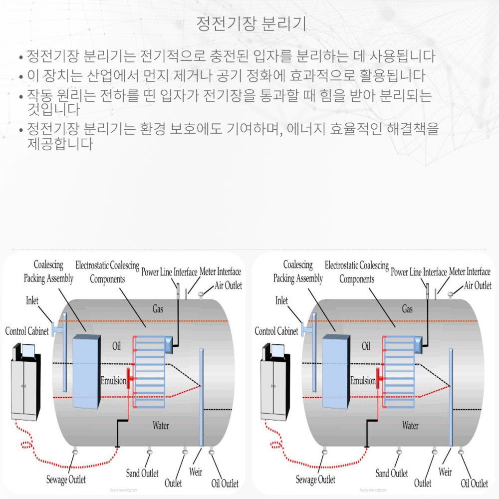 정전기장 분리기