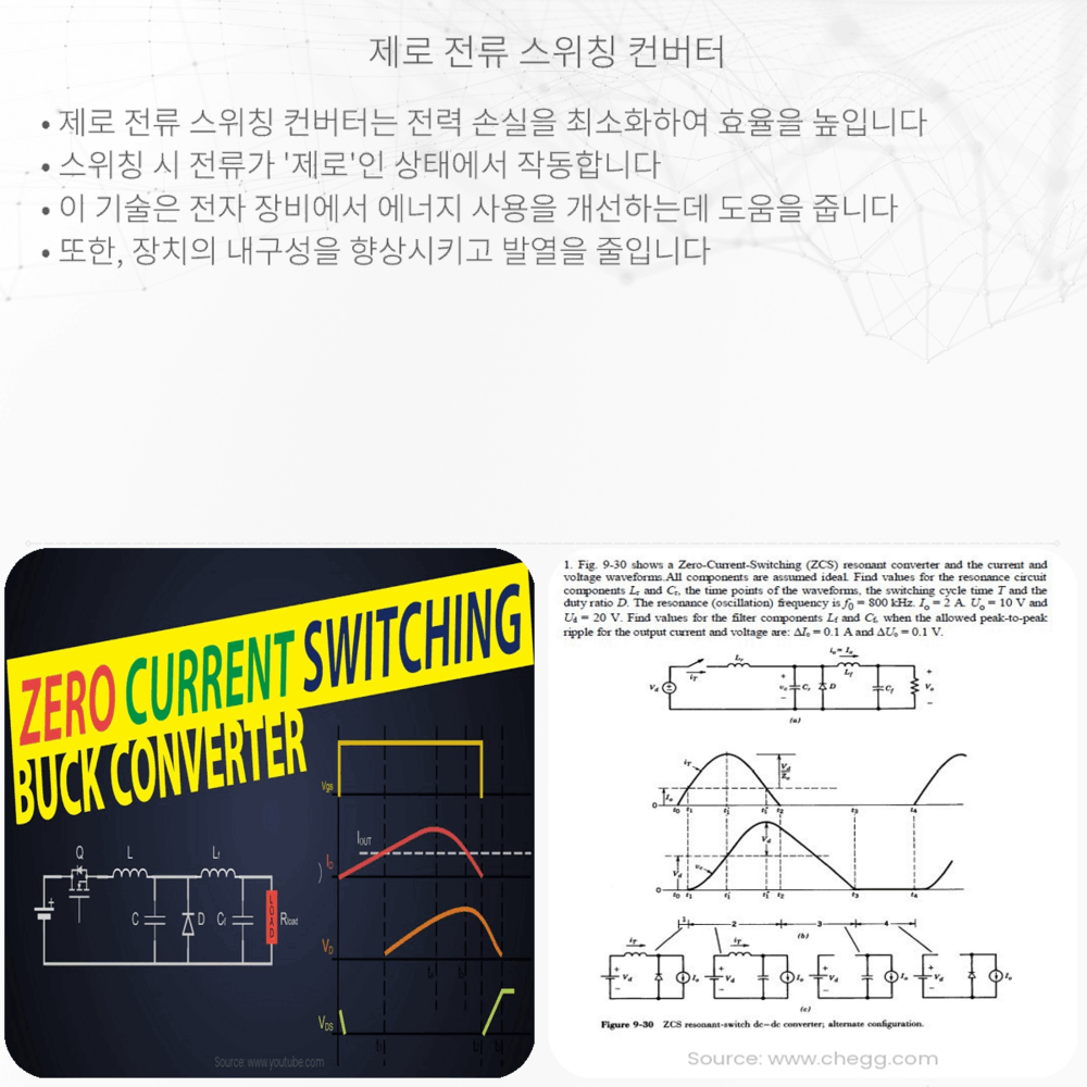 제로 전류 스위칭 컨버터