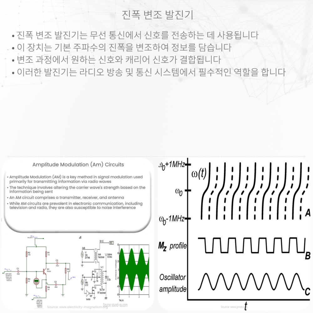 진폭 변조 발진기