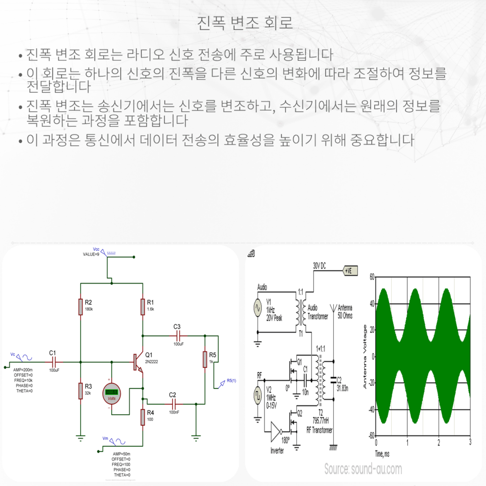 진폭 변조 회로