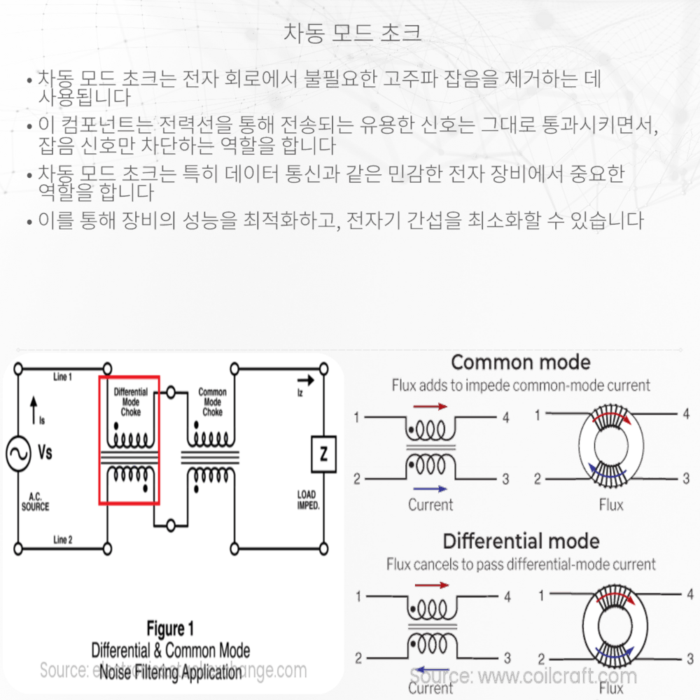 차동 모드 초크