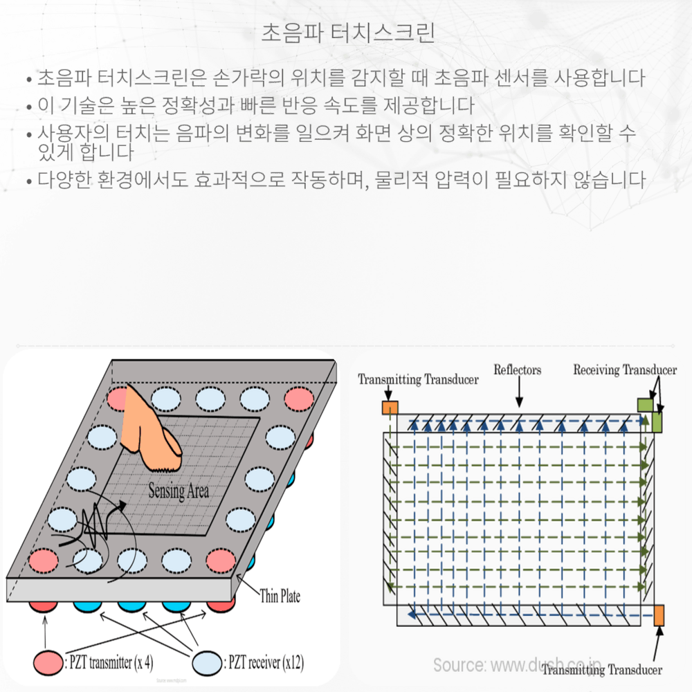 초음파 터치스크린