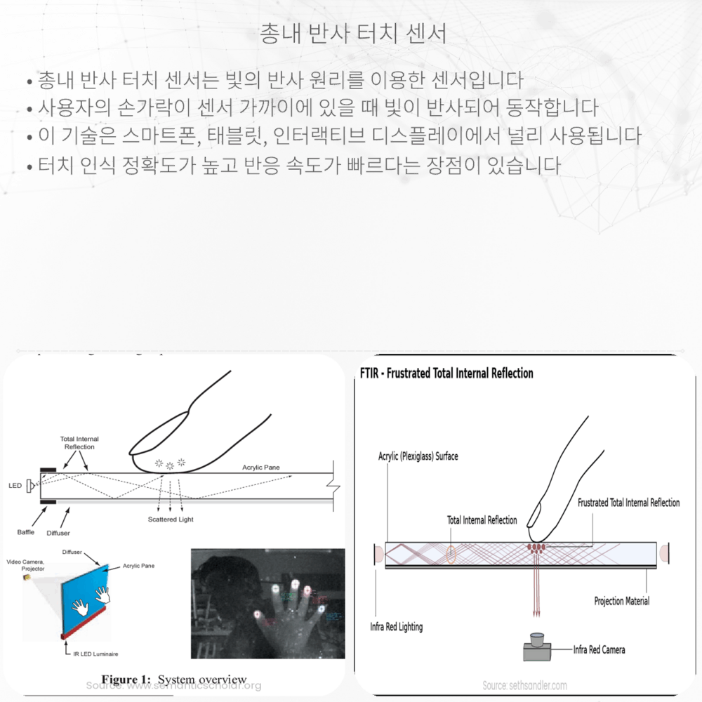총내 반사 터치 센서