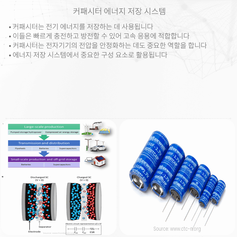 커패시터 에너지 저장 시스템