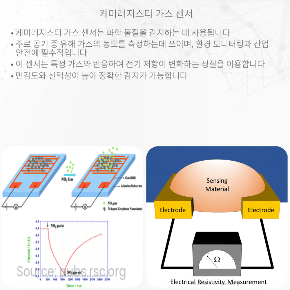 케미레지스터 가스 센서