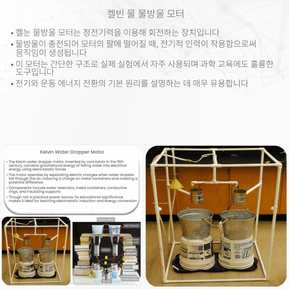 켈빈 물 물방울 모터
