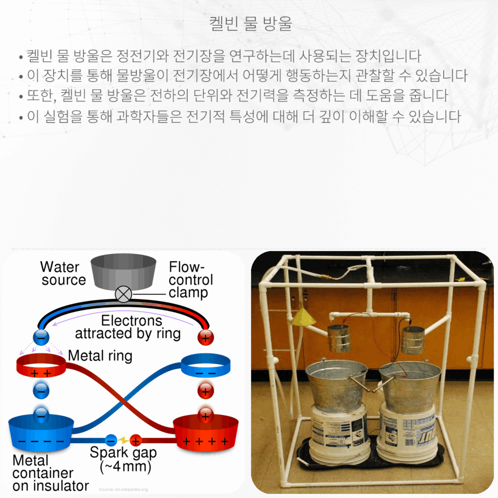 켈빈 물 방울