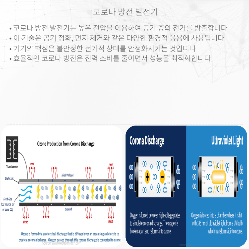 코로나 방전 발전기