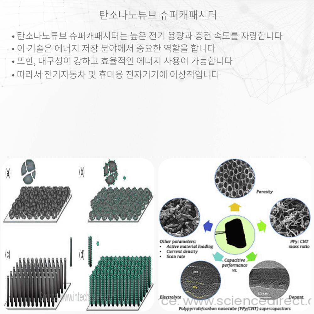 탄소나노튜브 슈퍼캐패시터
