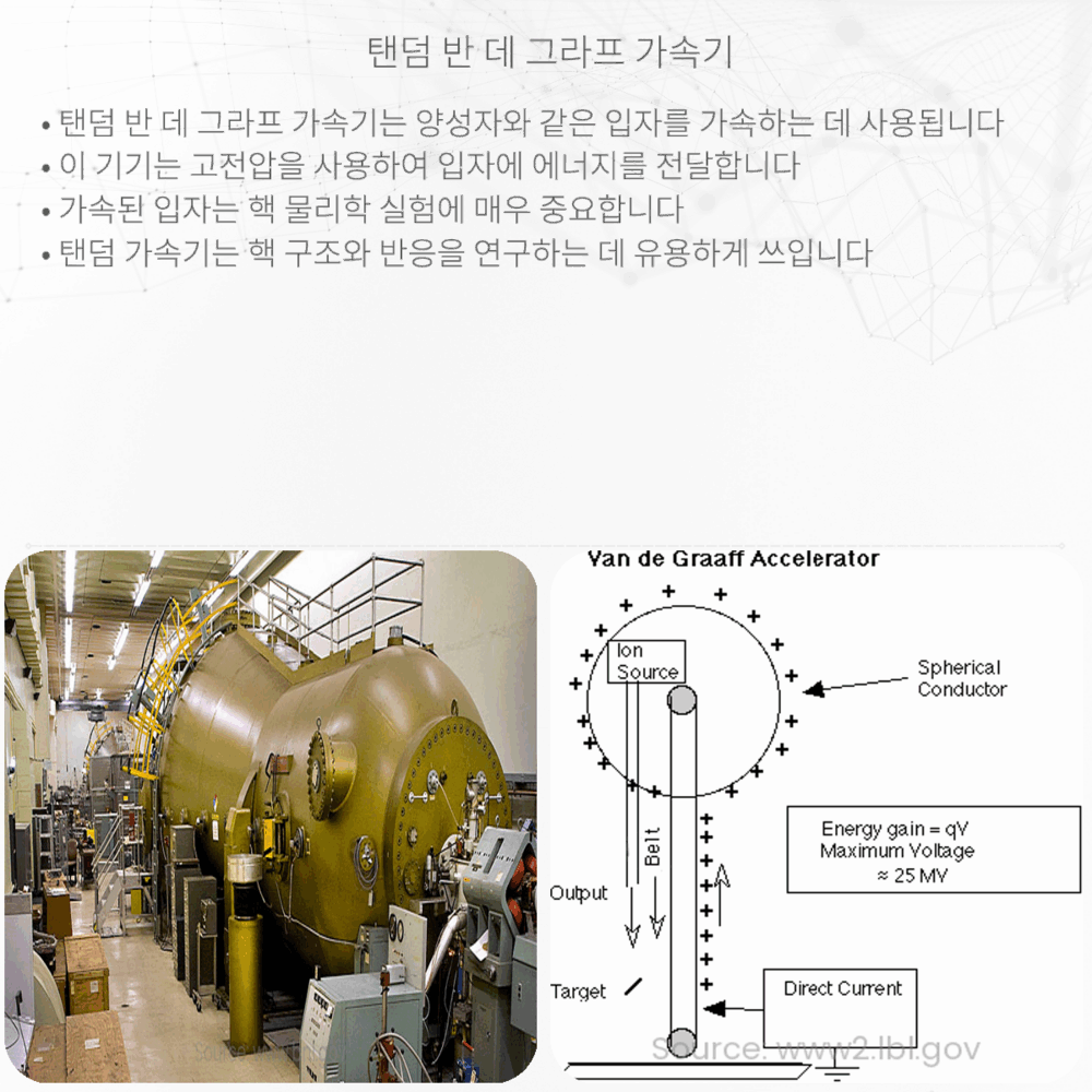 탠덤 반 데 그라프 가속기