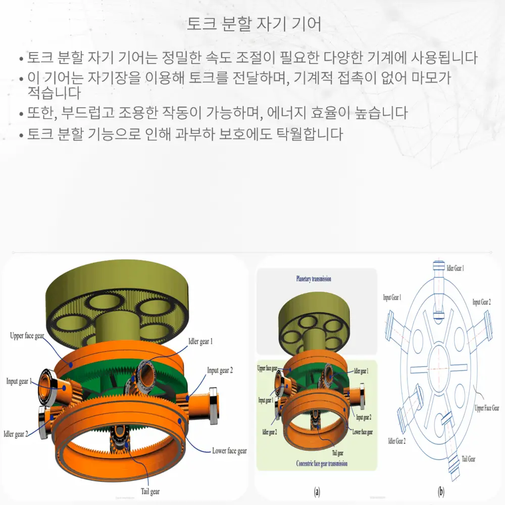 토크 분할 자기 기어