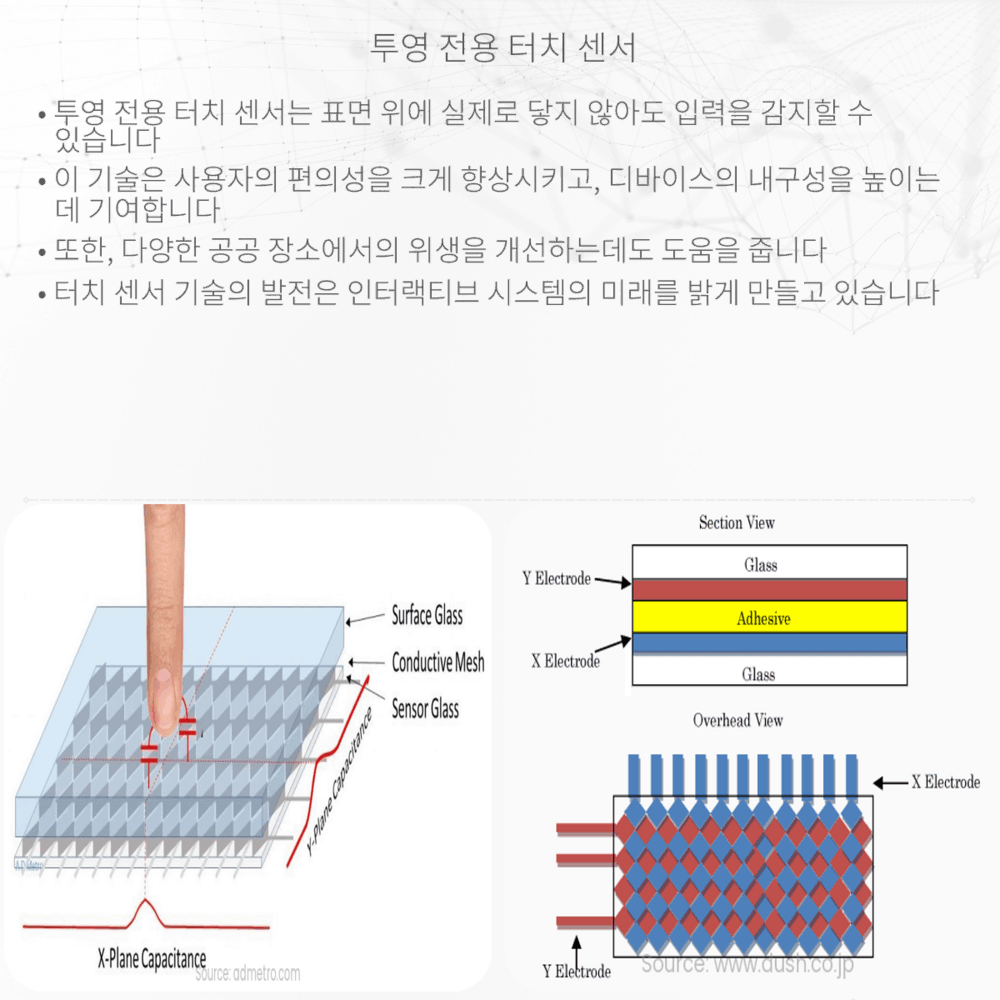 투영 전용 터치 센서