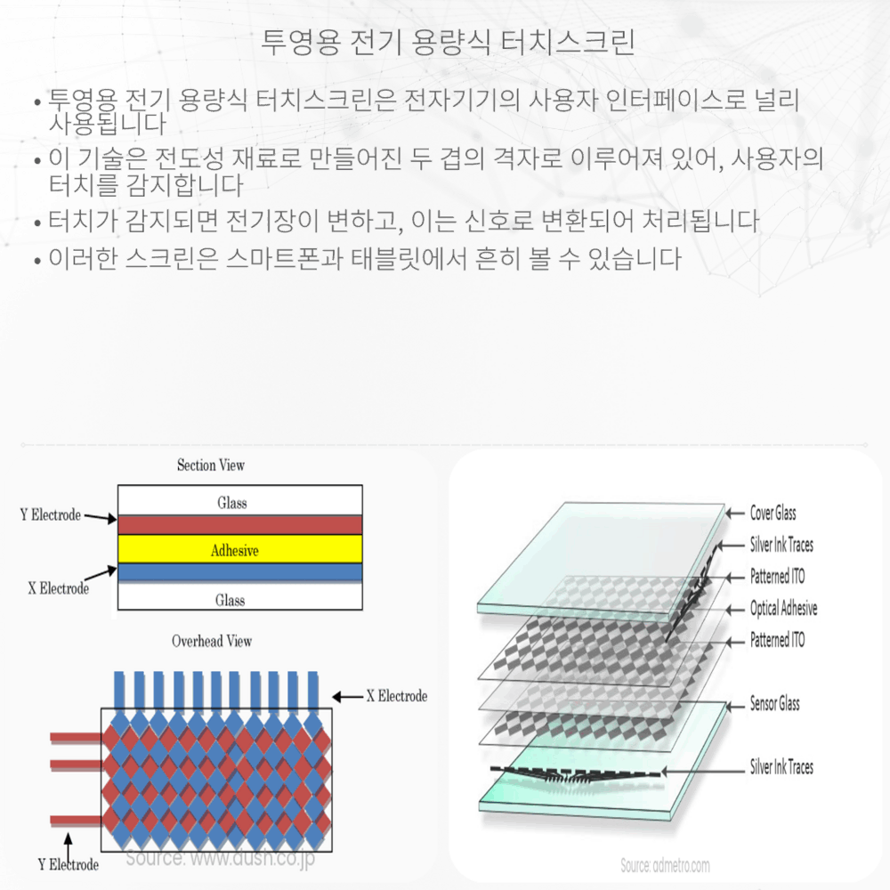 투영용 전기 용량식 터치스크린