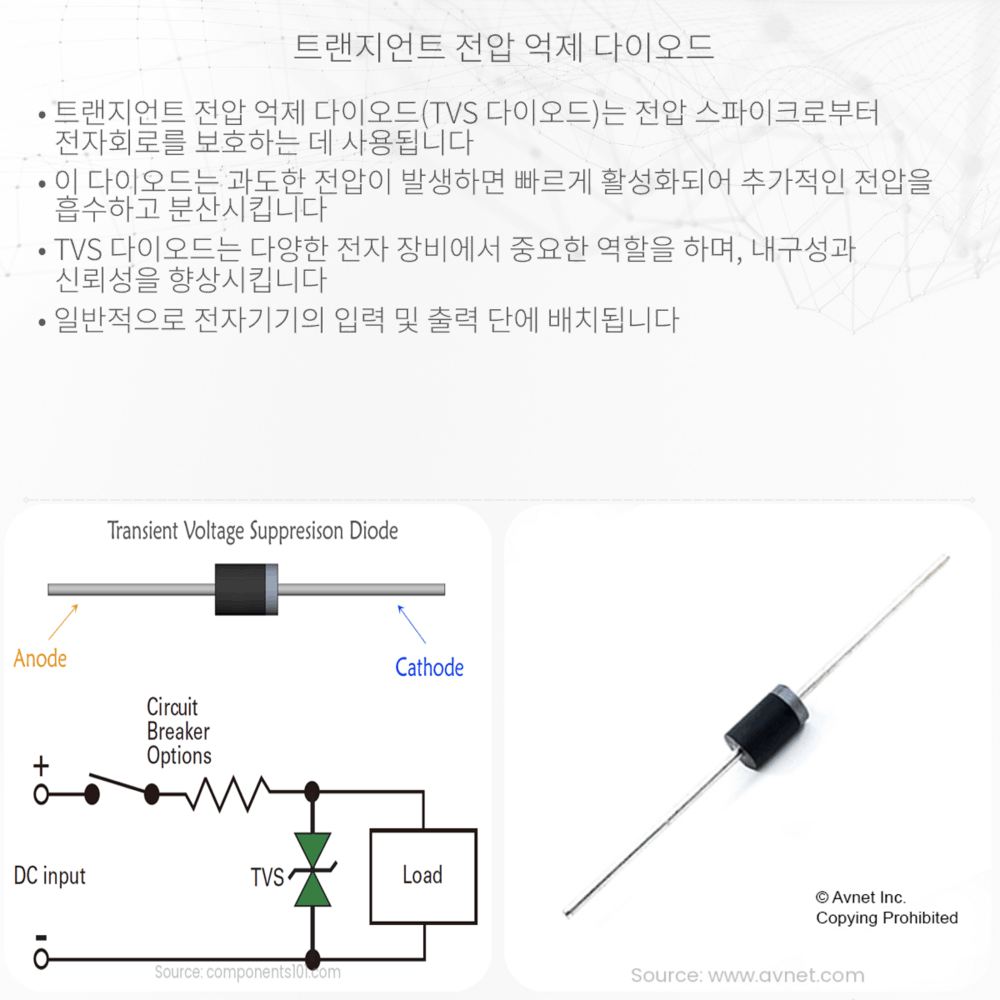 트랜지언트 전압 억제 다이오드