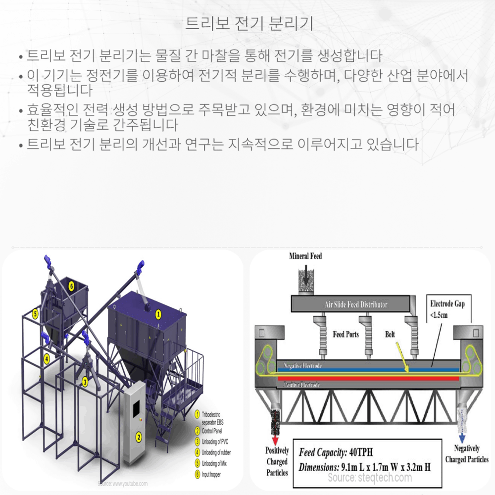 트리보 전기 분리기
